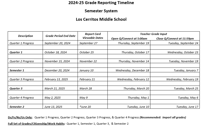 2024-25 Grade Reporting Timeline